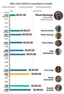 world-record-marathon-progression-20